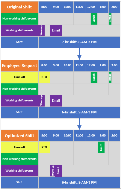 Shift Optimization - Working Shift Events